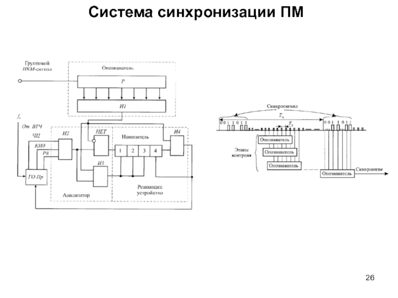 Система 26. Система синхронизации. Многоканальная связь на Железнодорожном транспорте. Цифровая связь на Железнодорожном транспорте. Синхронизация заводов схема.