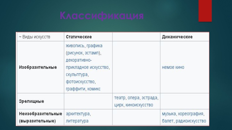 Выберите виды искусства. Динамический и статический вид искусства. Статичные и динамические виды искусства. Динамический вид искусства и статический вид искусства. Динамический и статический вид искусства Обществознание.