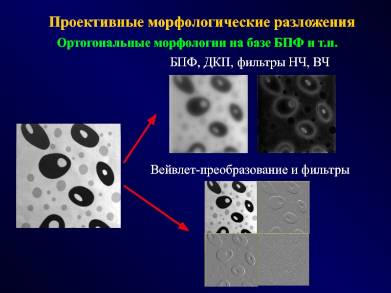 Вейвлет разложение изображения