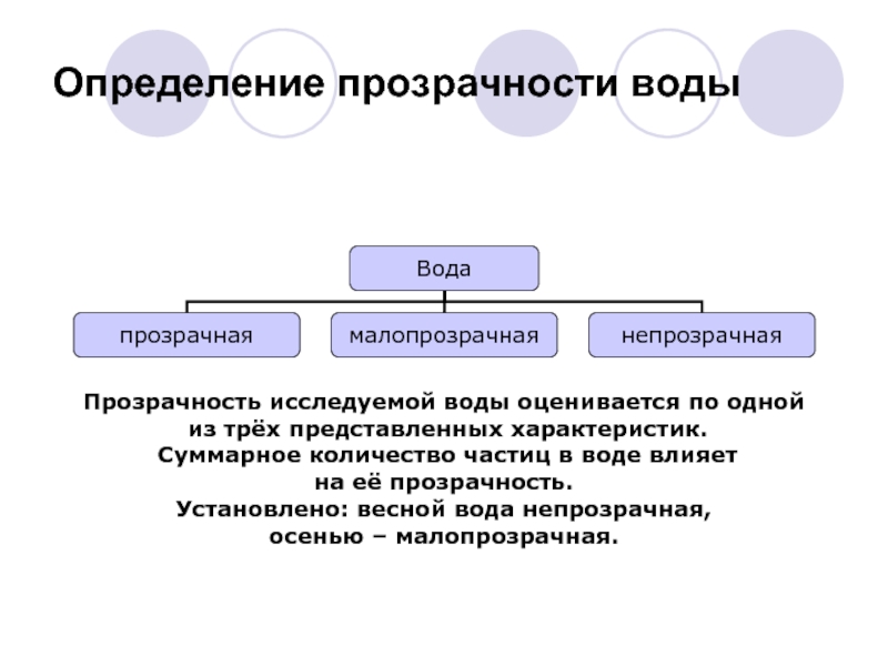 Представить характеристику. На что влияет прозрачность воды. Что такое транспарентность определение. Текст для определение прозрачности. Свойство транспарентности определяется как.