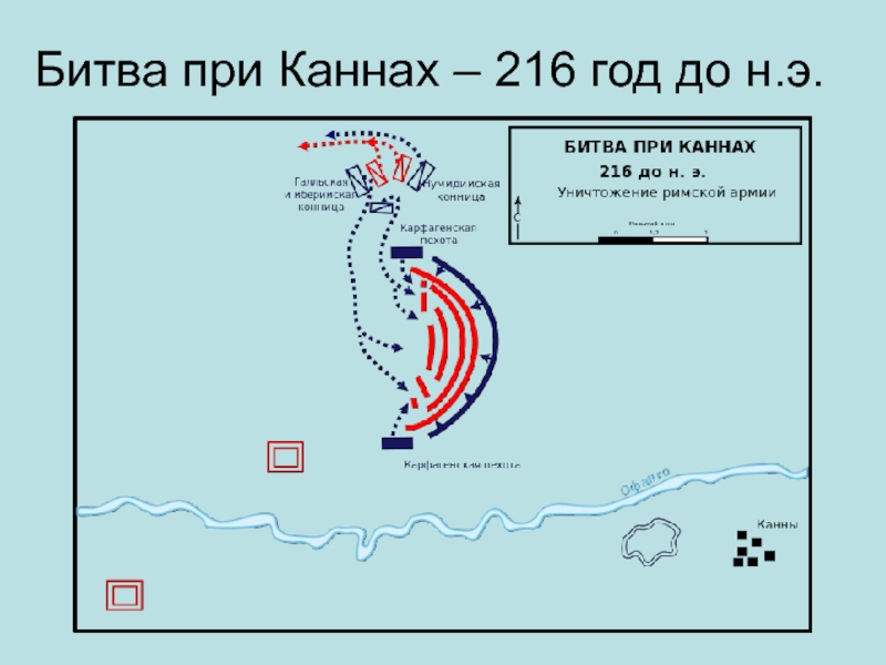 Битва при каннах схема