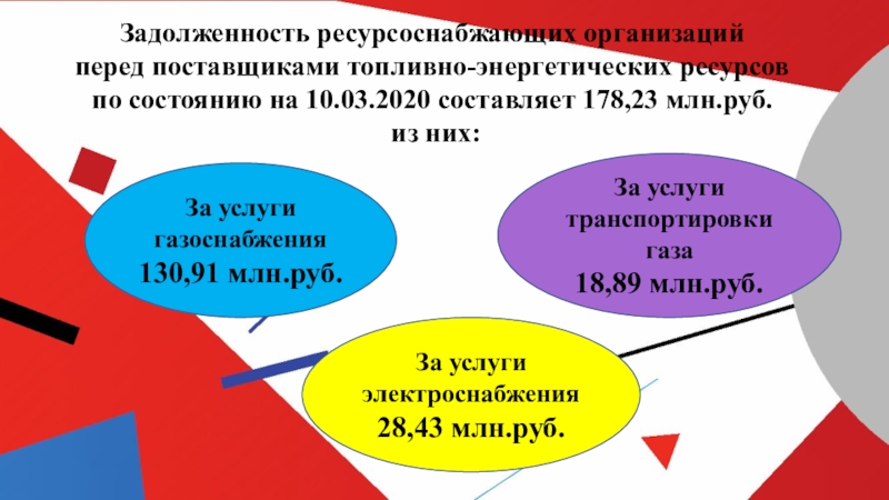 За услуги газоснабжения
130,91 млн.руб.
За услуги транспортировки газа
18,89