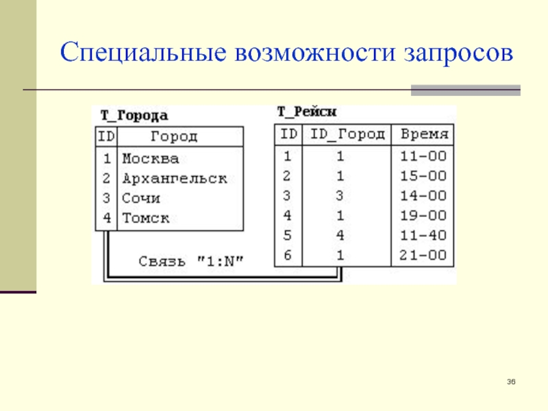 Возможности запросов