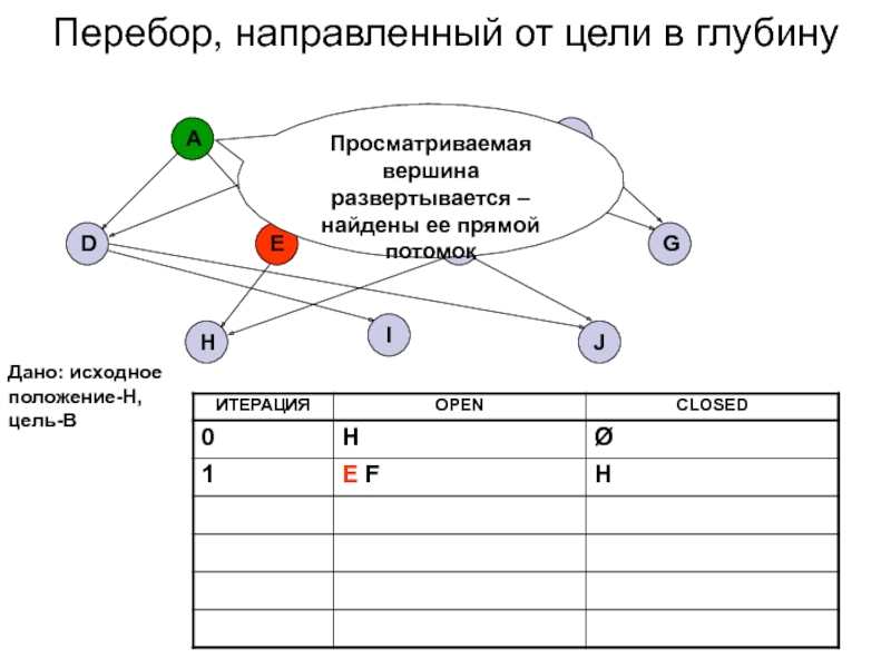 Половинка перебор. Механизм перебора. Метод перебора. Метод направленного перебора в логистике. Проблема перебора.