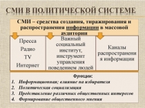 Роль СМИ в политической жизни общества