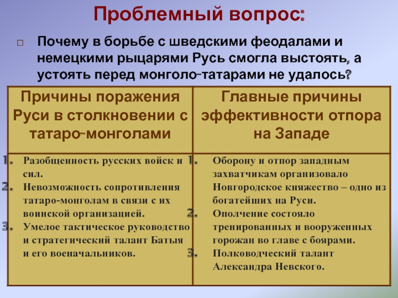 Почему русь не могла дать отпор. Борьба Руси с агрессией немецких и шведских феодалов. Почему в борьбе с шведскими феодалами и немецкими рыцарями. Агрессию немецких и шведских феодалов на Русь вызвали. Борьба с немецкими и шведскими феодалами предпосылки.