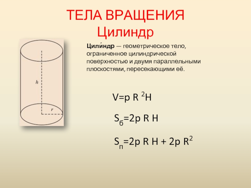 Изображение тел вращения на изображение