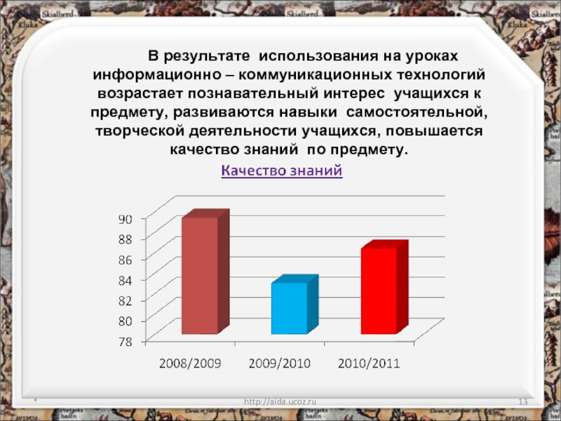 Результаты применение. Результаты применения ИКТ технологии на уроках. Результат использования информационно-коммуникационная технология. Диаграмма по ИКТ технологии. Диаграмма использование ИКТ.