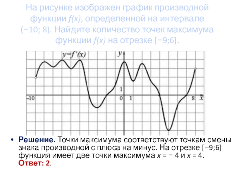 На рисунке изображен график функции производной функции определенной на интервале 2 13