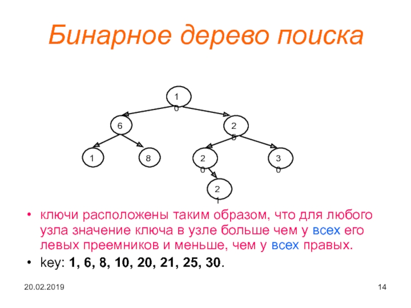 Нарисовать бинарное дерево с