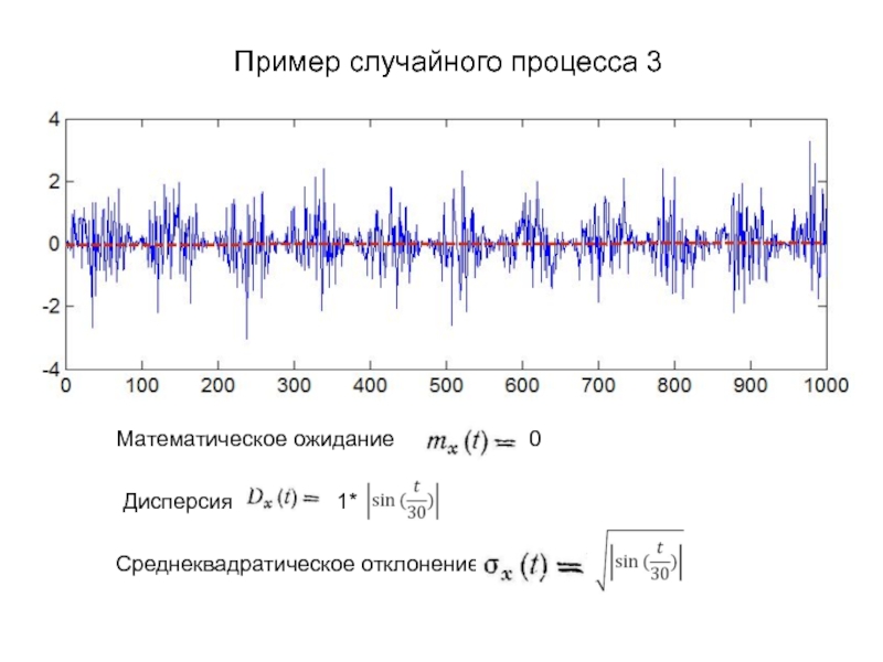 Примеры случайного. Мат ожидание случайного процесса формула. Примеры случайных процессов. Дисперсия случайного процесса. Характеристики случайных процессов.