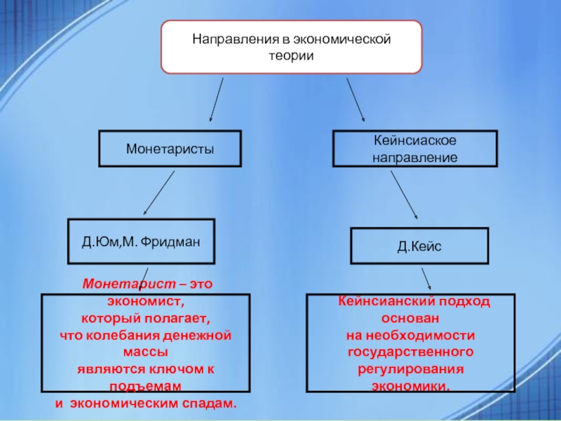 Презентация на тему финансы в экономике 11 класс боголюбов