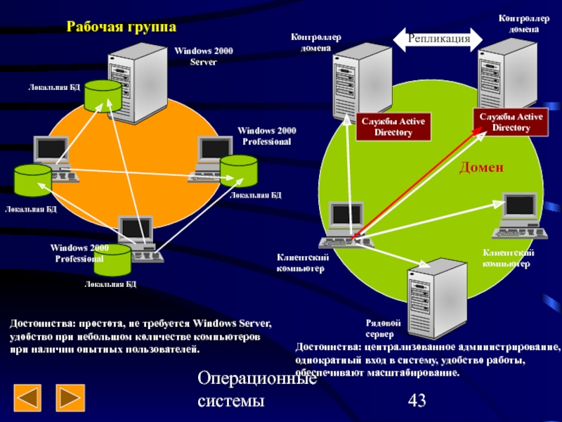 Операционные системы проект