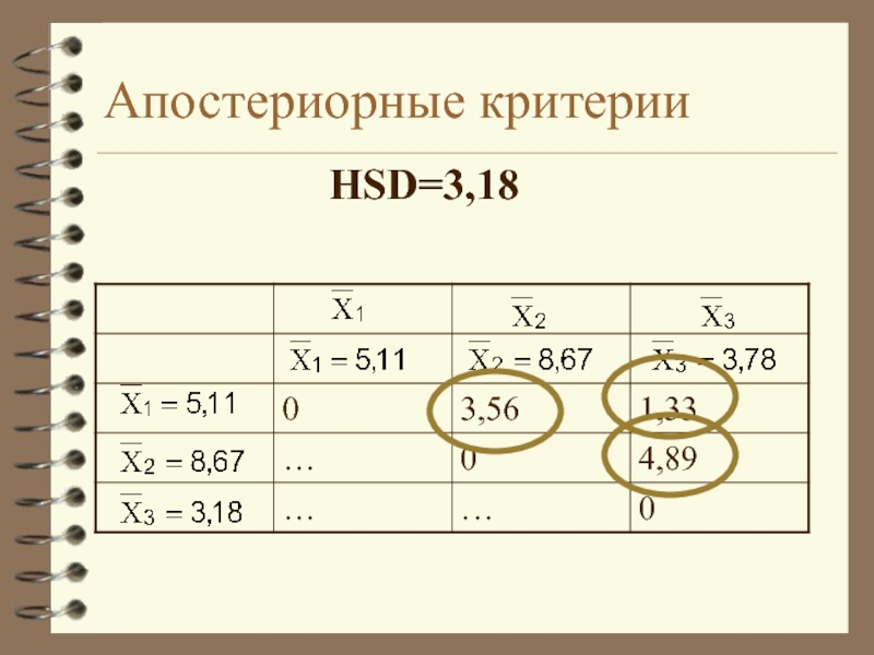 Проверка п. Апостериорные критерии. Апостериорный критерий Данна. Апостериорный критерий Дункана..