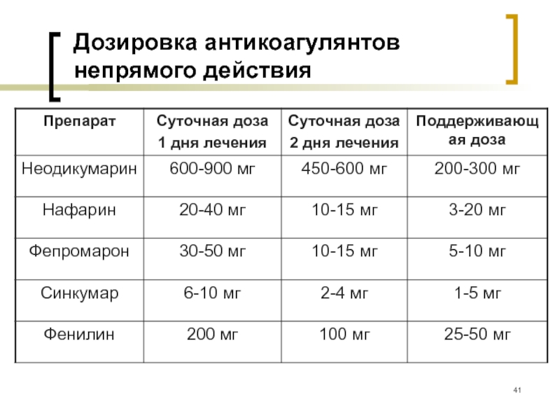 Лечение доз. Антикоагулянты дозировки. Расчет дозировки антикоагулянтов. Доза и дозировка. Лечебные дозы антикоагулянтов.