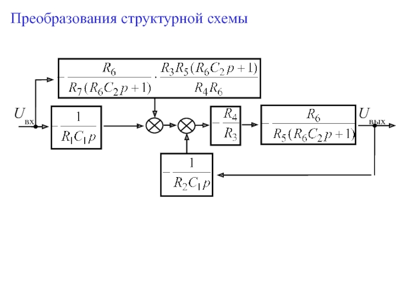 Составление структурной схемы управляемого объекта по дифференциальному уравнению