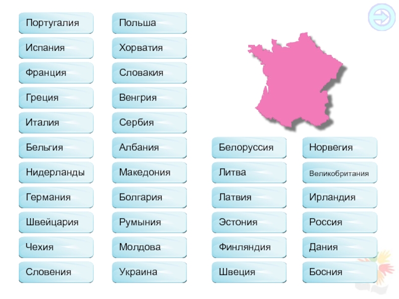 Венгрия Испания Польша Италия характеристика стран.