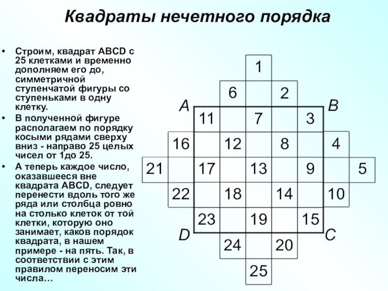 Квадрат порядка. Магический квадрат нечетного порядка. Квадраты нечетных чисел. Что такое порядок квадратуры. Квадрат из 25 клеток.