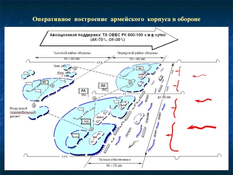 Мрау. Построение армейского корпуса США В обороне. Армейский корпус США В обороне. Боевой порядок армейского корпуса США. Армейский корпус США В наступлении.