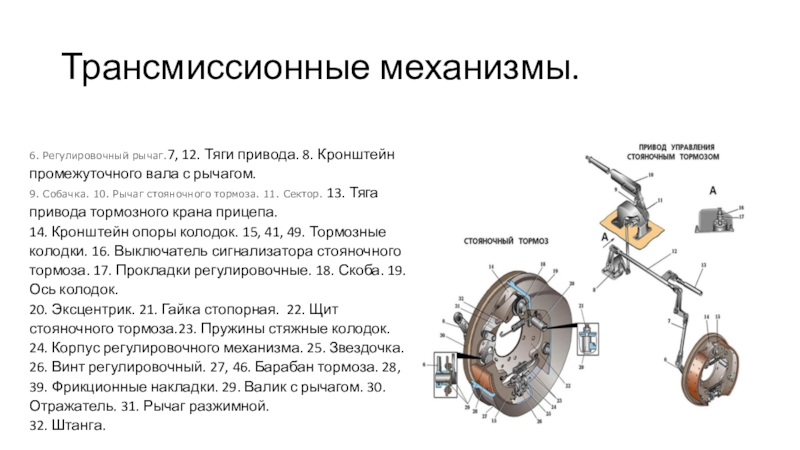 Презентация тормозной системы