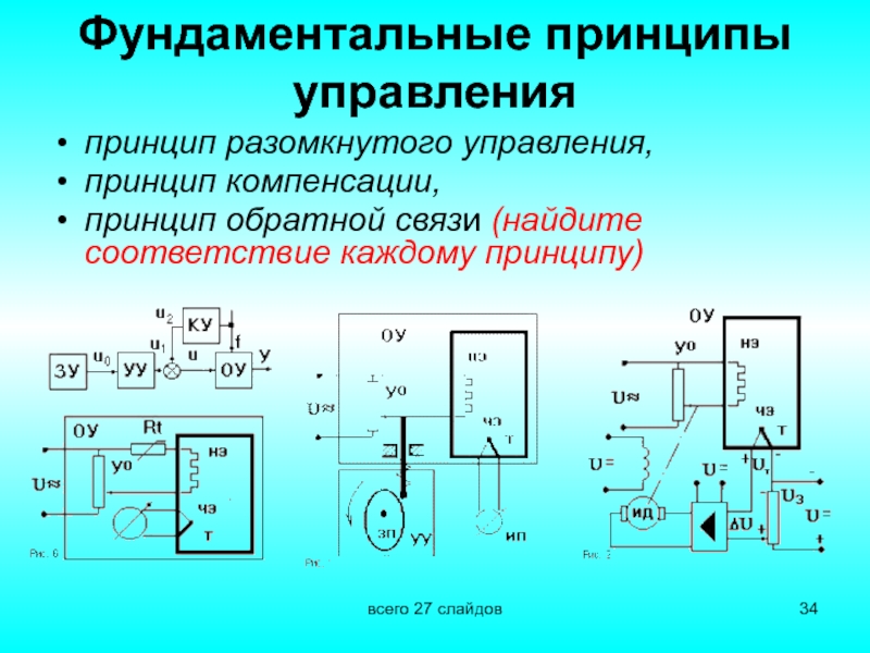 Принцип разомкнутого управления. Фундаментальные принципы управления. Схема разомкнутого управления. Принцип разомкнутого управления пример.