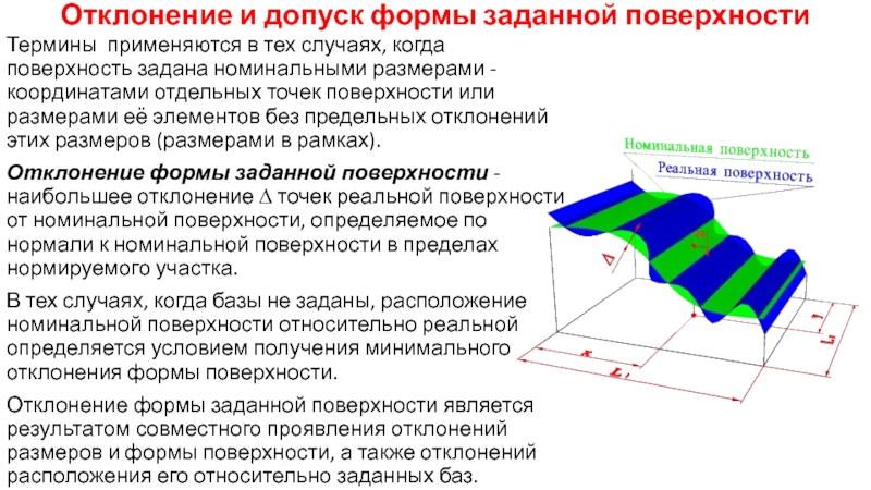 У любой точки на поверхности