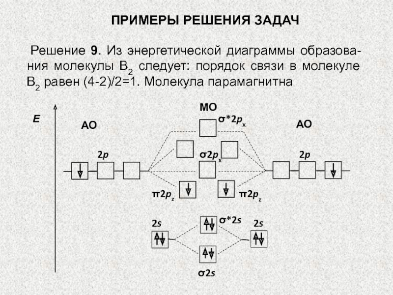 Энергетическая диаграмма хлора