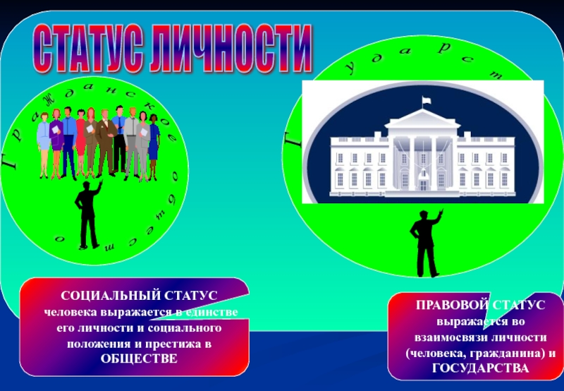 Правовой статус общественных. Соотношение личности и государства. Социально правовой статус человека. Соотношение социального и правового статуса личности. Взаимосвязь человек личность гражданин.