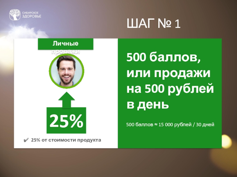25%Личные продажи 25% от стоимости продукта500 баллов, или продажи на 500 рублей в деньШАГ № 1500 баллов