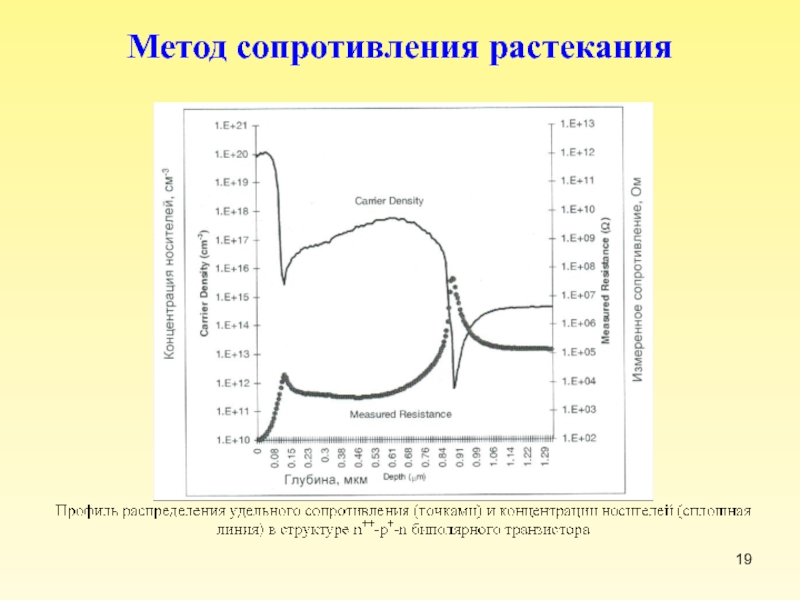 Метод сопротивления. Метод распределения растекания. Метод сопротивления растекания картинки. Метод импеданса.