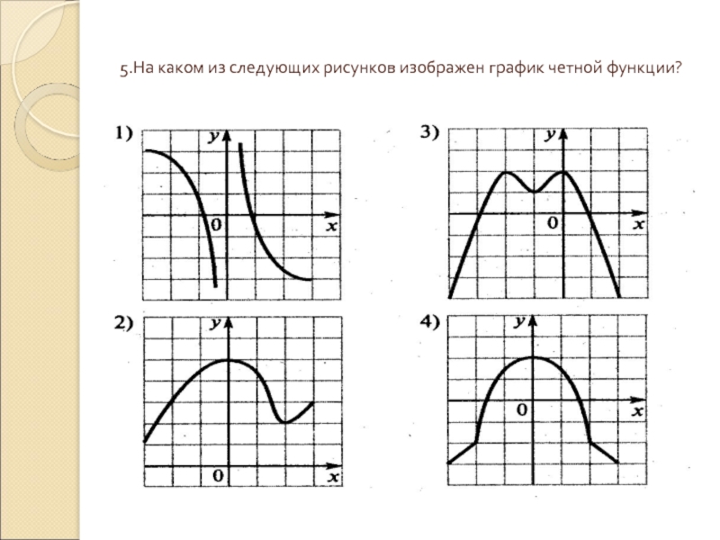 5.На каком из следующих рисунков изображен график четной функции?