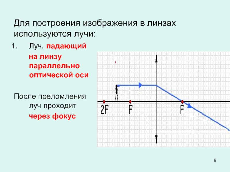 Какие лучи удобно использовать для построения изображения в линзе