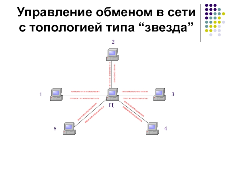 Схема соединения локальной сети по типу звезда