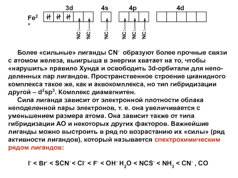 Свойства атома железа