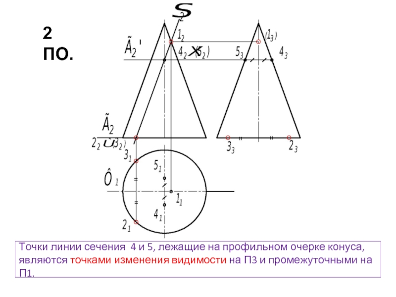 Видимые и невидимые точки на чертеже инженерная графика