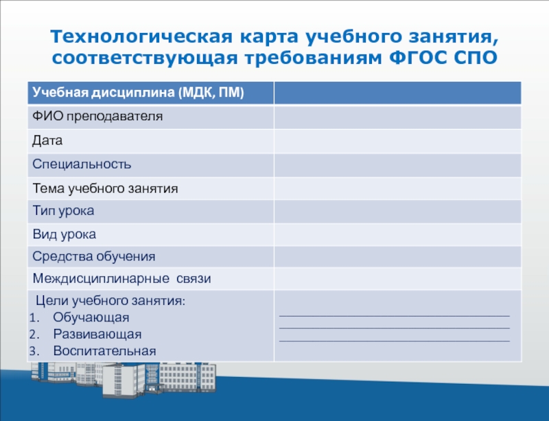 Образовательная технологическая карта. Технологическая карта учебного занятия по ФГОС СПО. Технологическая карта ФГОС. Технологические этапы учебного занятия. Технологическая карта по ФГОС образец.