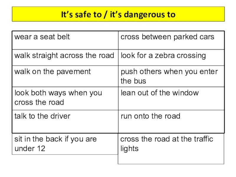 Wore worn перевод на русский. Предложения safe. Safe формы. Cross between Parked cars. To walk straight across the Road.