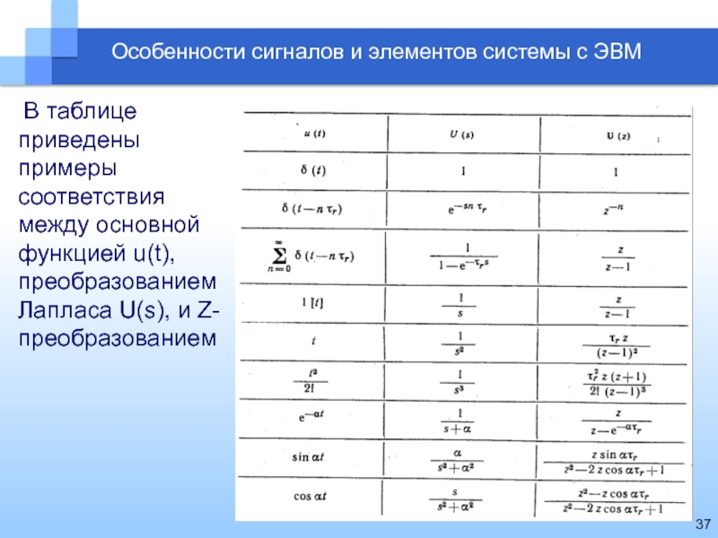 Найти функцию по изображению