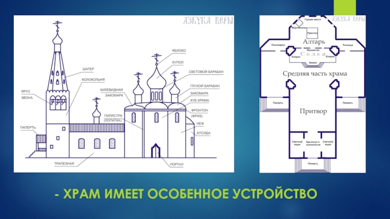 Чем отличается церковь от храма. Монастырь храм Церковь собор отличия. Заключения проекта церкви. Отличие монастыря от церкви. Отличие храма от монастыря.