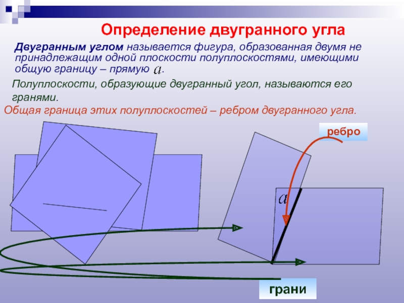 Ребро двугранного угла. Полуплоскости образующие Двугранный угол называются его. Грани двугранного угла. Полуплоскости образующие Двугранный угол. Измерение двугранного угла.