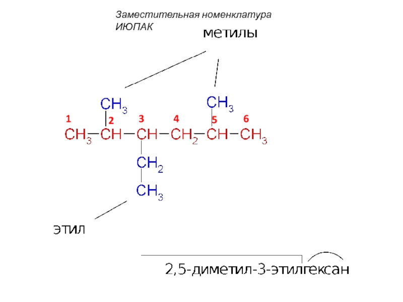Заместительная номенклатура. Что такое заместительная номенклатура в химии. Заместительная номенклатура ИЮПАК. Химическая реакция Бутлерова. Реакция Бутлерова химия.