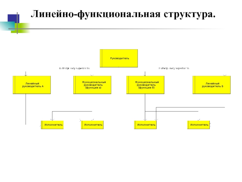 Диаграмма организационной структуры