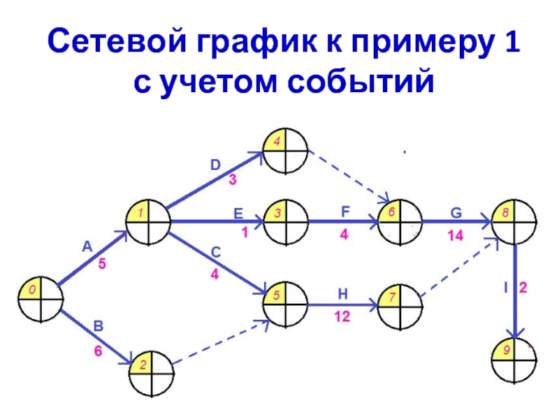 Сетевая диаграмма