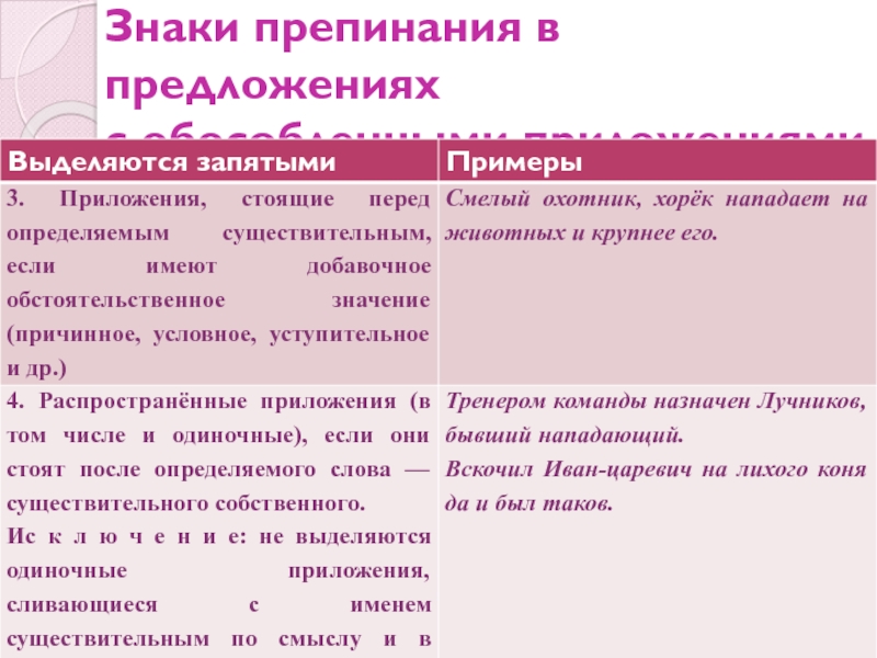 Обособленные определения выделительные знаки препинания при них 8 класс презентация