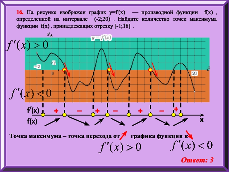 На рисунке изображен график функции y f x определенной на интервале 19 3