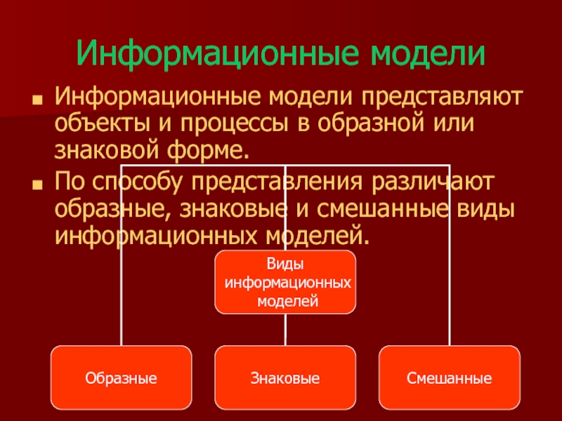 Информационная модель это