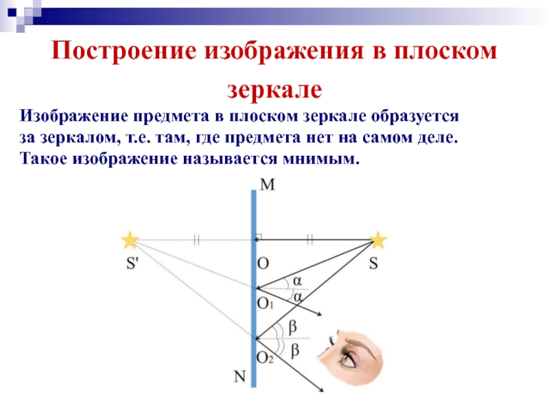 Как строить изображение в плоском зеркале физика