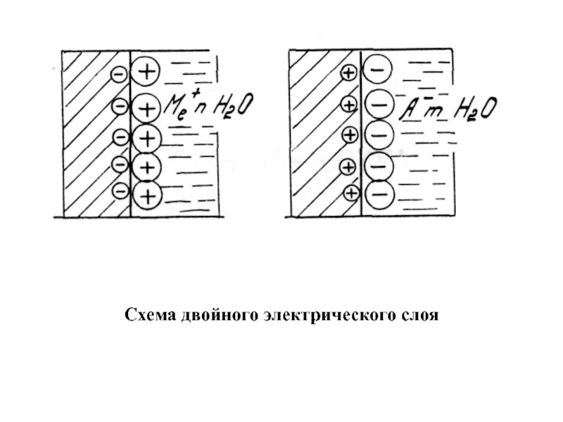 Схема коррозионной пары