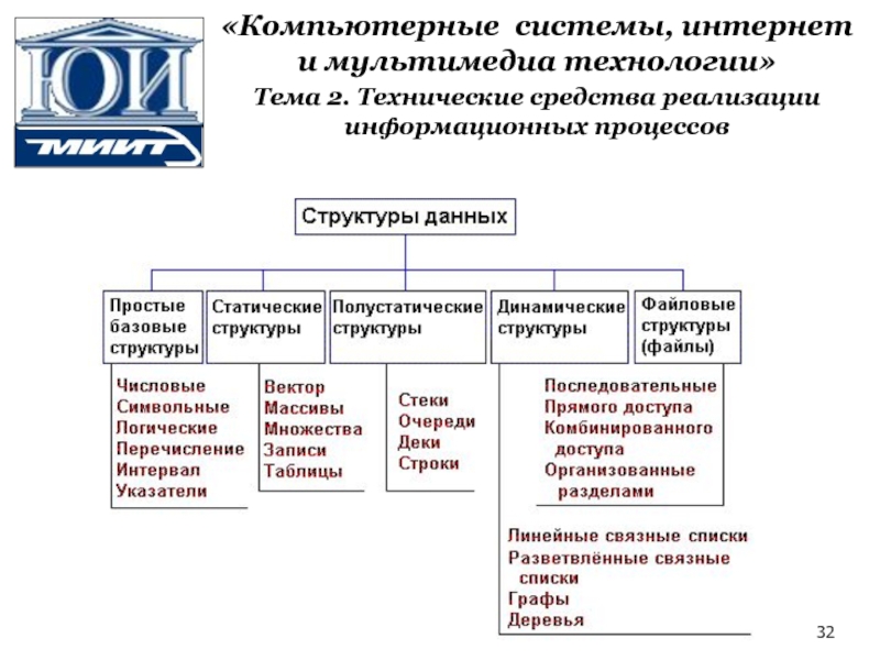 Техническая и программная реализация информационных процессов. Структура мультимедийной технологии. Классификация мультимедиа технологий. Средства реализации информационных технологий. Технические средства реализации информационных систем.