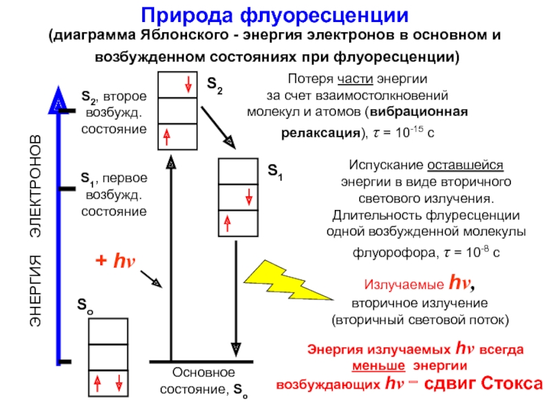 Схема яблонского люминесценция